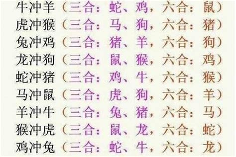 三合是什麼|最容易搞懂的三合、六合